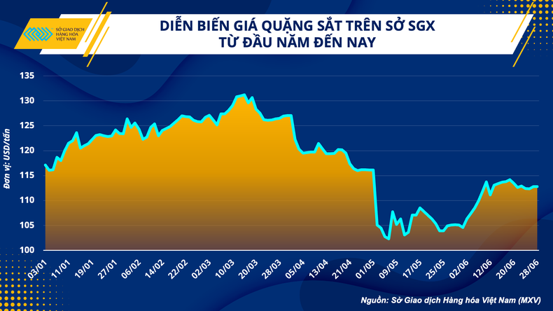 Ngành sắt thép trong nước nỗ lực ngược dòng ảnh 1