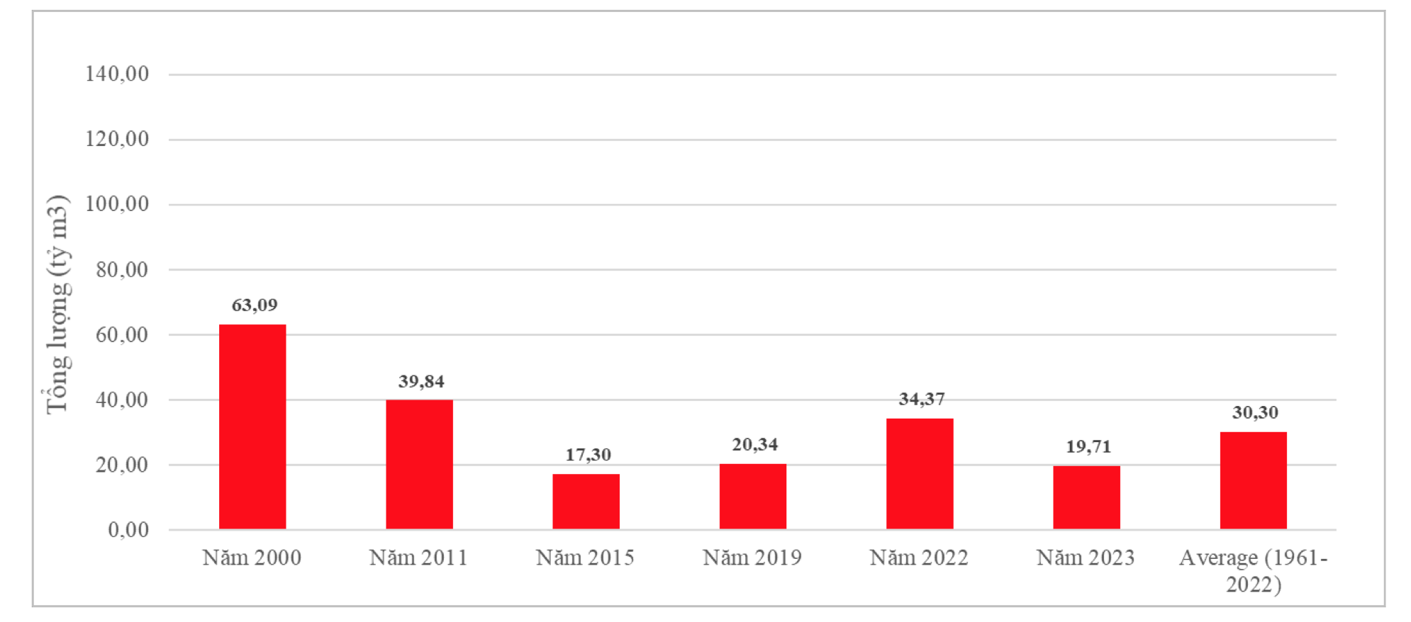 Nước sông Mekong thấp bất thường - Ảnh 1.