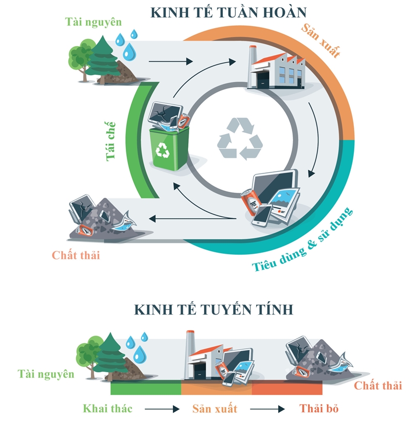 tap chi moi truong phat dong cuoc thi anh kinh te tuan hoan 2023 hinh 1