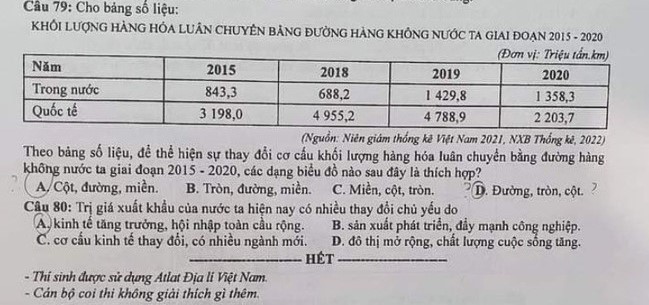 Thi tốt nghiệp THPT 2023: Tranh luận về câu hỏi môn địa không có 'đáp án đúng'? - Ảnh 1.