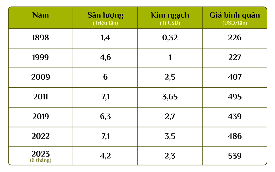 Từ hạt gạo làng ta vươn ra thế giới - Ảnh 2.