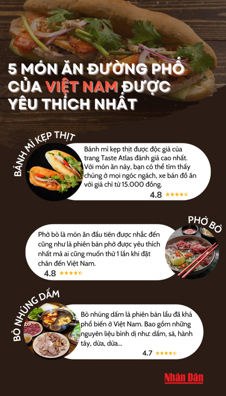 [Infographics] Bánh mì kẹp thịt Việt Nam được độc giả Taste Atlas bình chọn yêu thích nhất ảnh 1