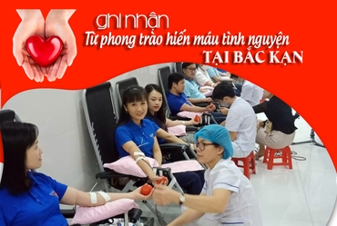 Ghi nhận từ phong trào hiến máu tình nguyện tại Bắc Kạn