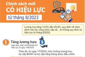 Chính sách mới có hiệu lực từ tháng 8/2023