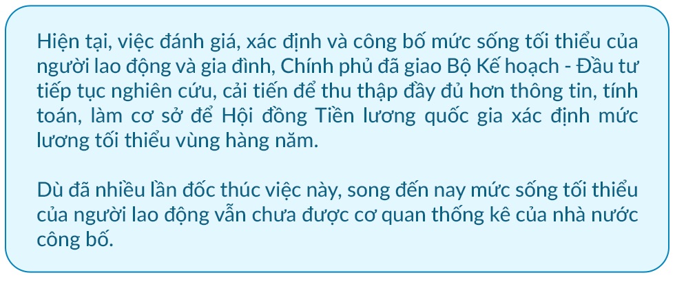 Lương tăng 15% vẫn chỉ đủ 75% nhu cầu sống tối thiểu - 17