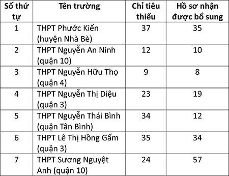 TP. Hồ Chí Minh