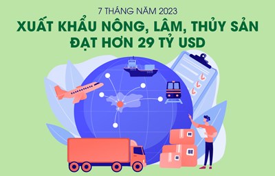 7 months of 2023: Vietnam's agricultural, forestry and fishery exports ...