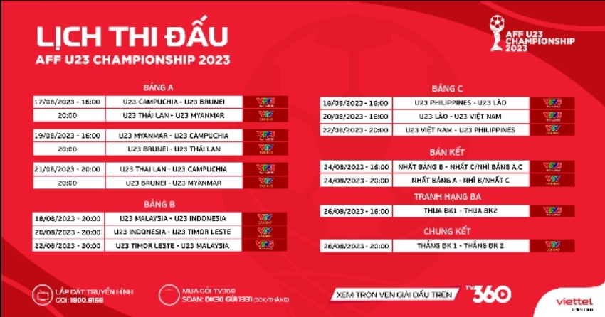 u20 viet nam se tham du aff u23 championship 2023 hinh 2