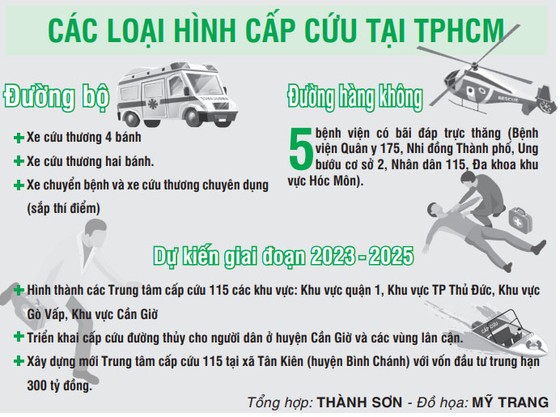 Nâng cao năng lực cấp cứu ngoại viện ảnh 1