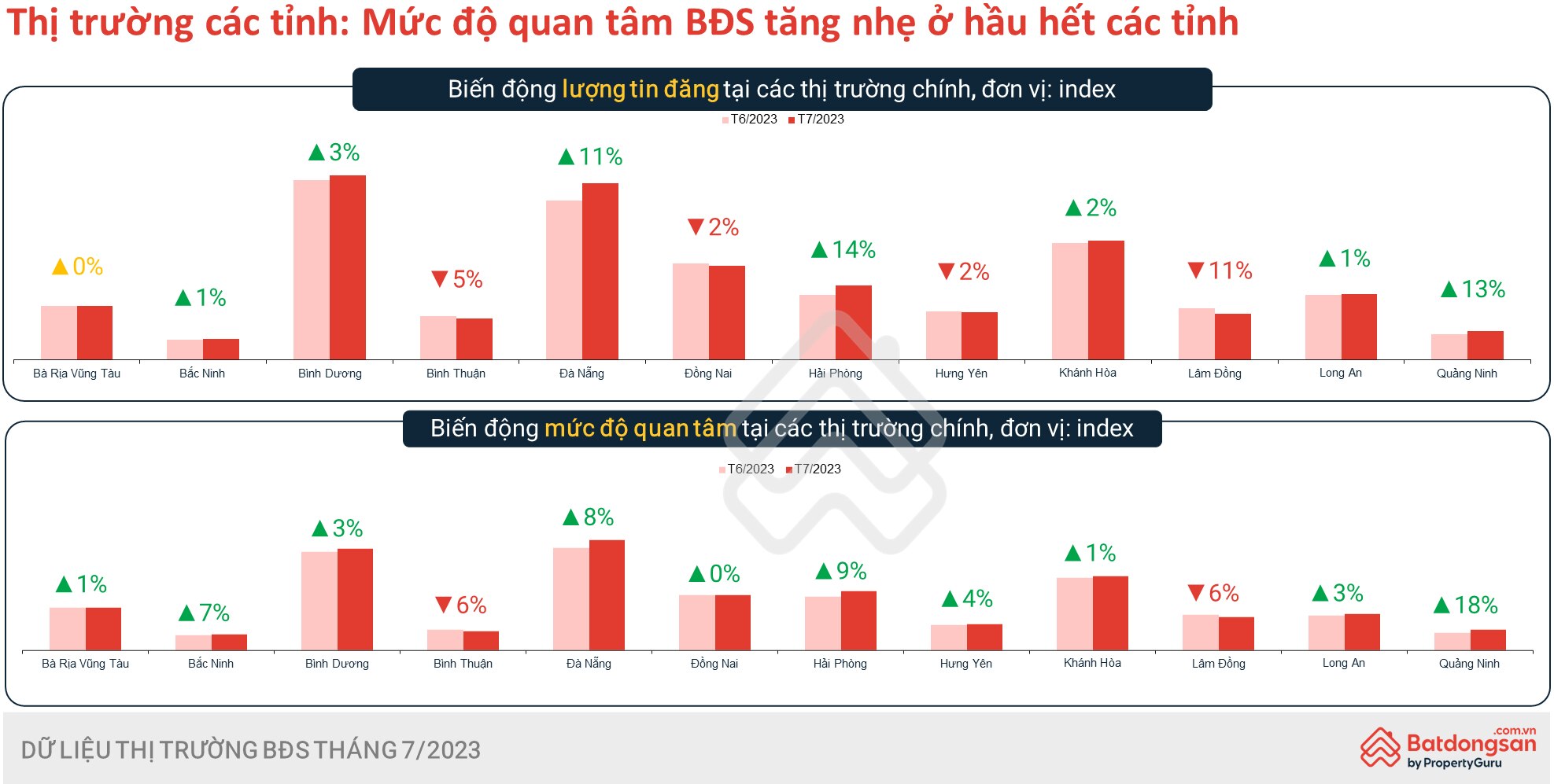 gia tiep tuc giam nhung luong giao dich dat nen phia nam van chua phuc hoi nhu ki vong hinh 2