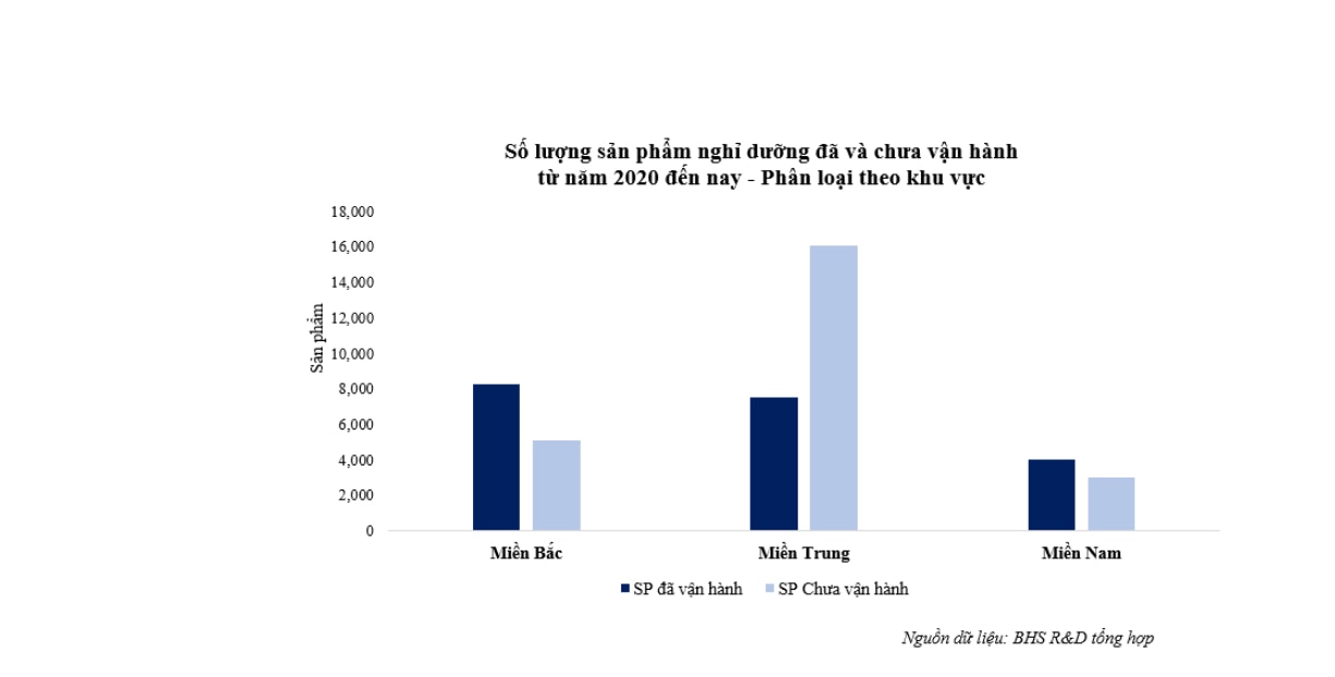 24000 san pham bat dong san du lich nghi duong bo vo hinh 3