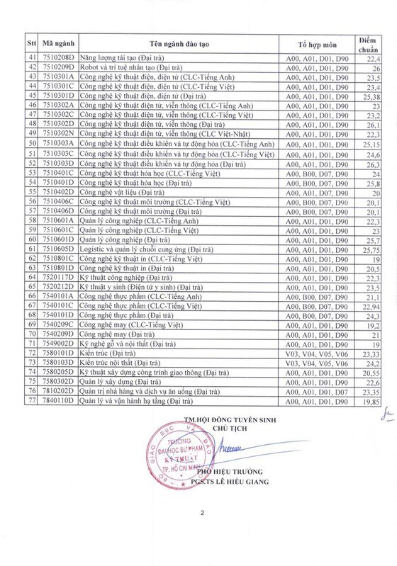 Ngành Báo chí, Khoa học máy tính tiếp tục có điểm chuẩn cao chót vót ảnh 9