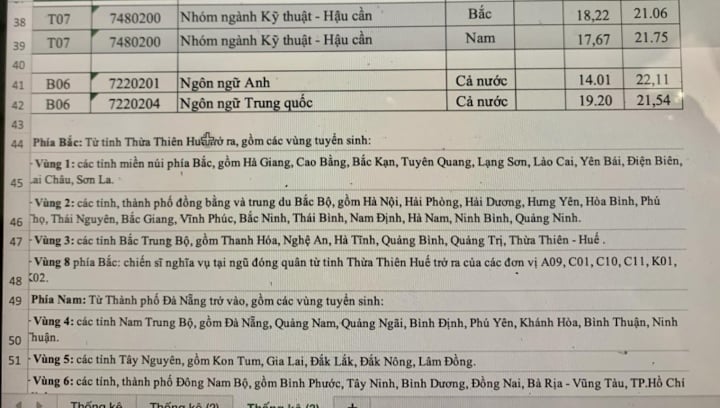 Điểm chuẩn các trường công an 2023 thấp nhất hơn 14 điểm - 3