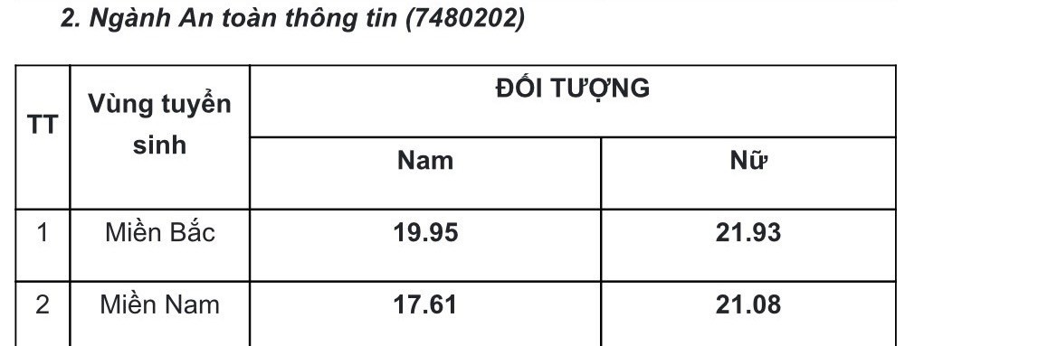 Học viện An ninh nhân dân công bố điểm chuẩn