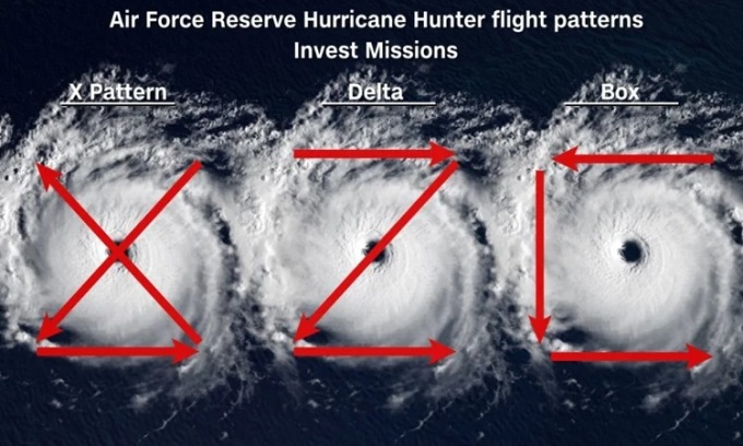 Các kiểu bay hình chữ X, hình Delta và hình hộp. Ảnh: NOAA