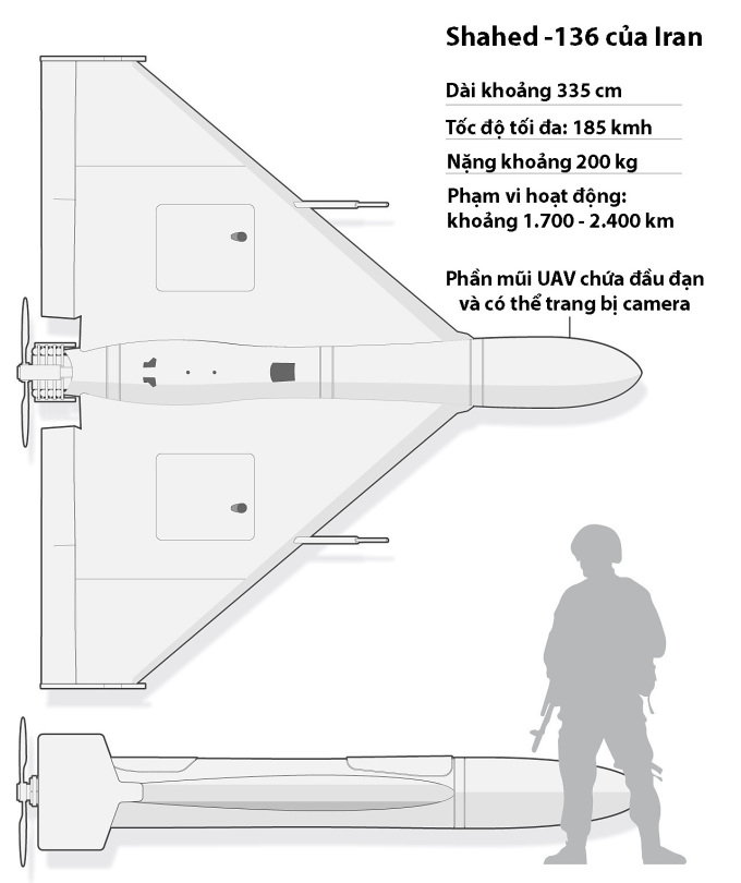 Mẫu UAV Shahed-136 của Iran. Đồ họa: Washington Post