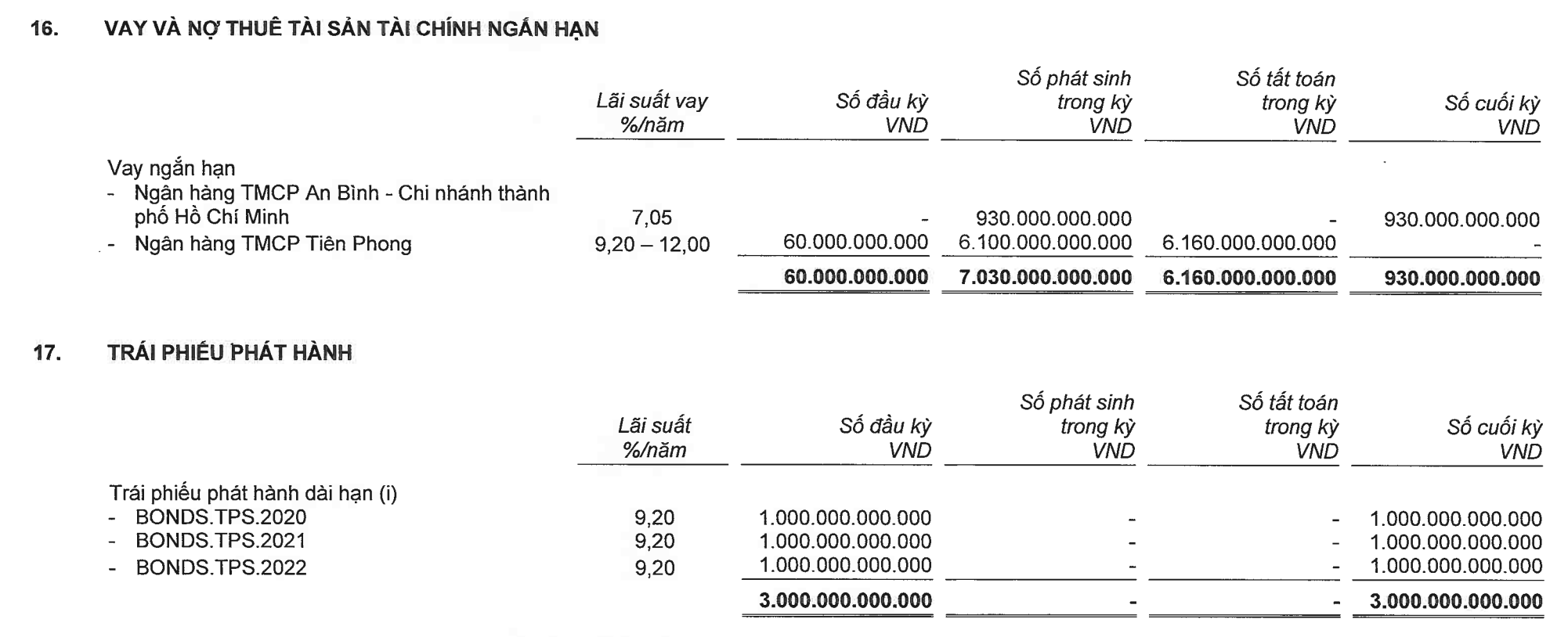 Tài chính - Ngân hàng - 2.400 tỷ đồng tiền gửi của TPBank ở TPS