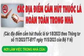 Các địa điểm cấm hút thuốc lá hoàn toàn trong nhà