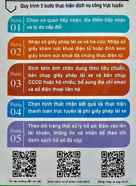 Cách sử dụng dữ liệu sức khỏe khi đổi giấy phép lái xe trực tuyến - Ảnh 1.