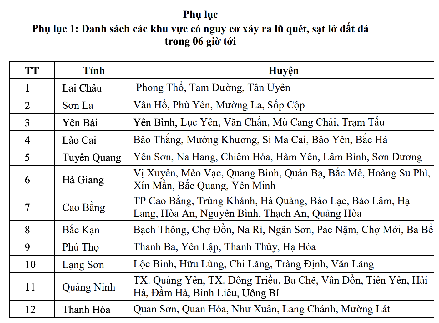 Cảnh báo lũ quét, sạt lở đất ở 12 tỉnh - Ảnh 2.