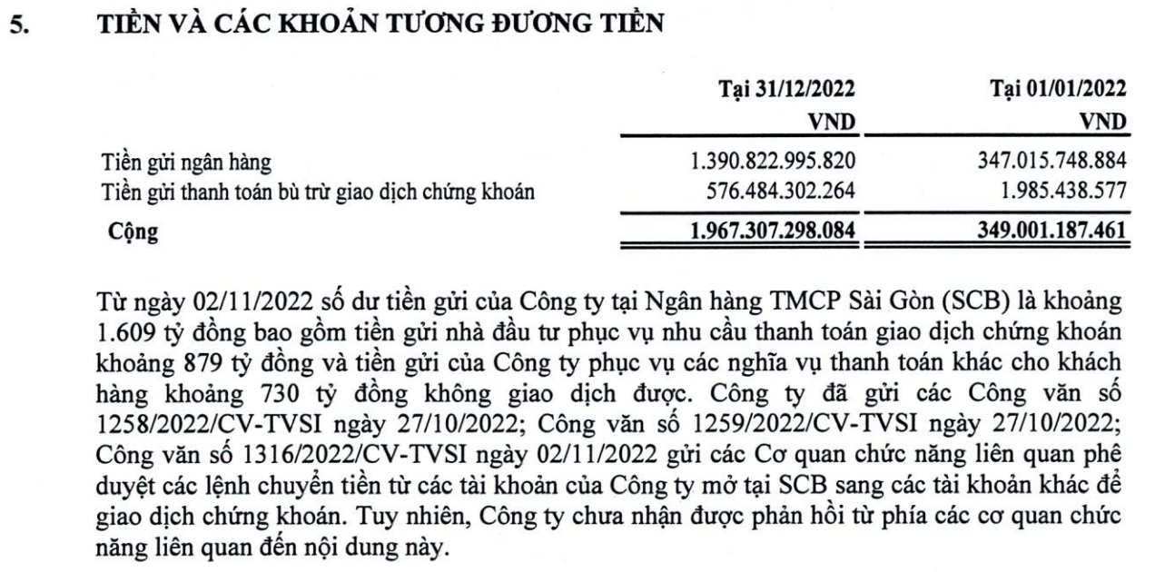 Tài chính - Ngân hàng - Chứng khoán Tân Việt chưa thanh toán 14.800 tỷ đồng trái phiếu đến hạn