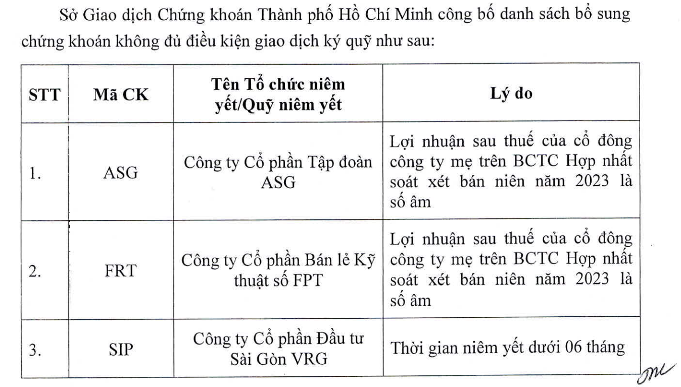 Tài chính - Ngân hàng - HoSE bổ sung thêm 3 mã cổ phiếu bị cắt margin