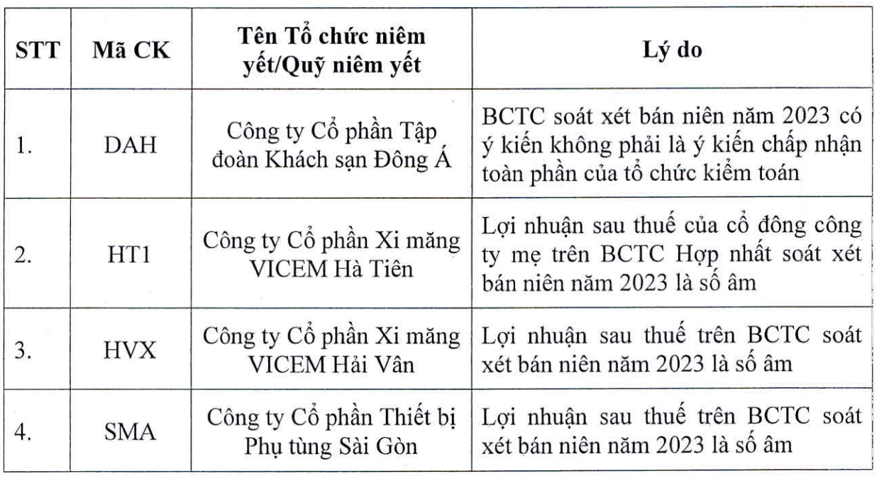 Tài chính - Ngân hàng - HoSE thêm loạt cổ phiếu không đủ điều kiện cấp margin