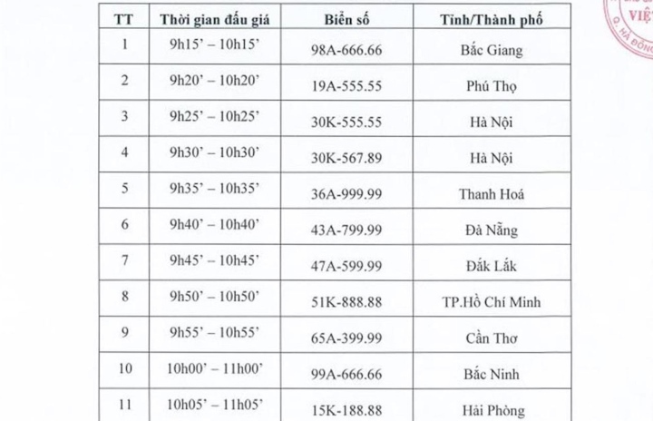 Danh sách biển số xe ô tô đưa ra đấu giá ngày 22/8/2023.