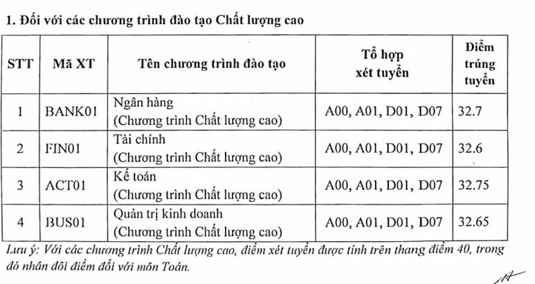 nhieu truong cong bo som diem chuan truoc thoi gian quy dinh hinh 1