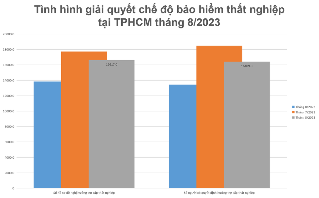 Số lao động thất nghiệp giảm nhẹ nhưng diễn biến cuối năm vẫn phức tạp - 2