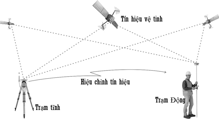 Việt Thanh Group - đi đầu ứng dụng công nghệ RTK GNSS trong khảo sát địa hình tại Thanh Hóa