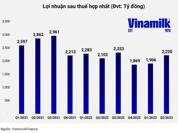 Vinamilk: Có thể kỳ vọng gì từ chiến dịch thay đổi nhận diện thương hiệu? ảnh 2