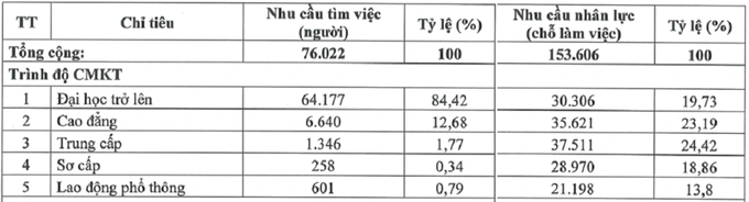 Xã hội chưa xem trọng các cấp bậc dạy nghề - 3