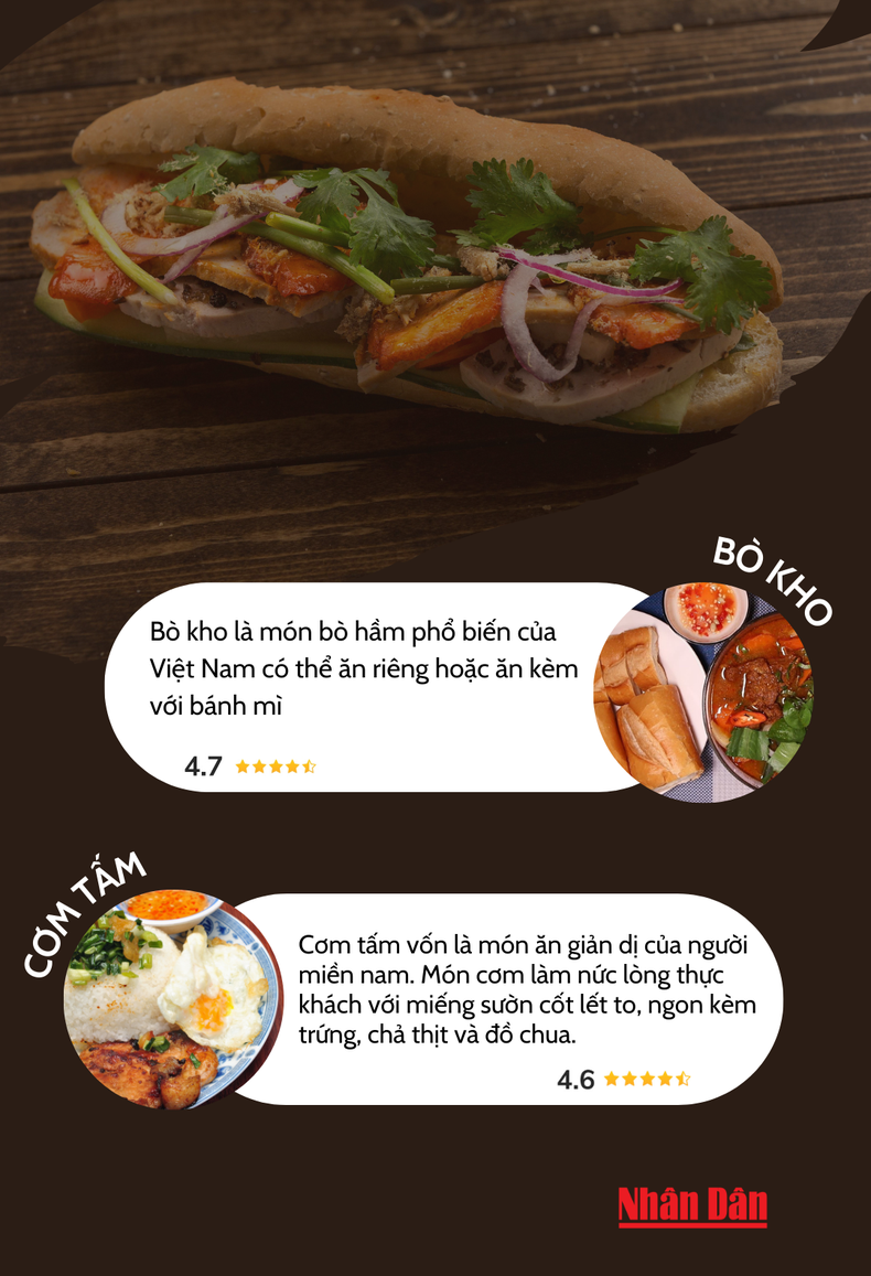 [Infographics] Bánh mì kẹp thịt Việt Nam được độc giả Taste Atlas bình chọn yêu thích nhất ảnh 2