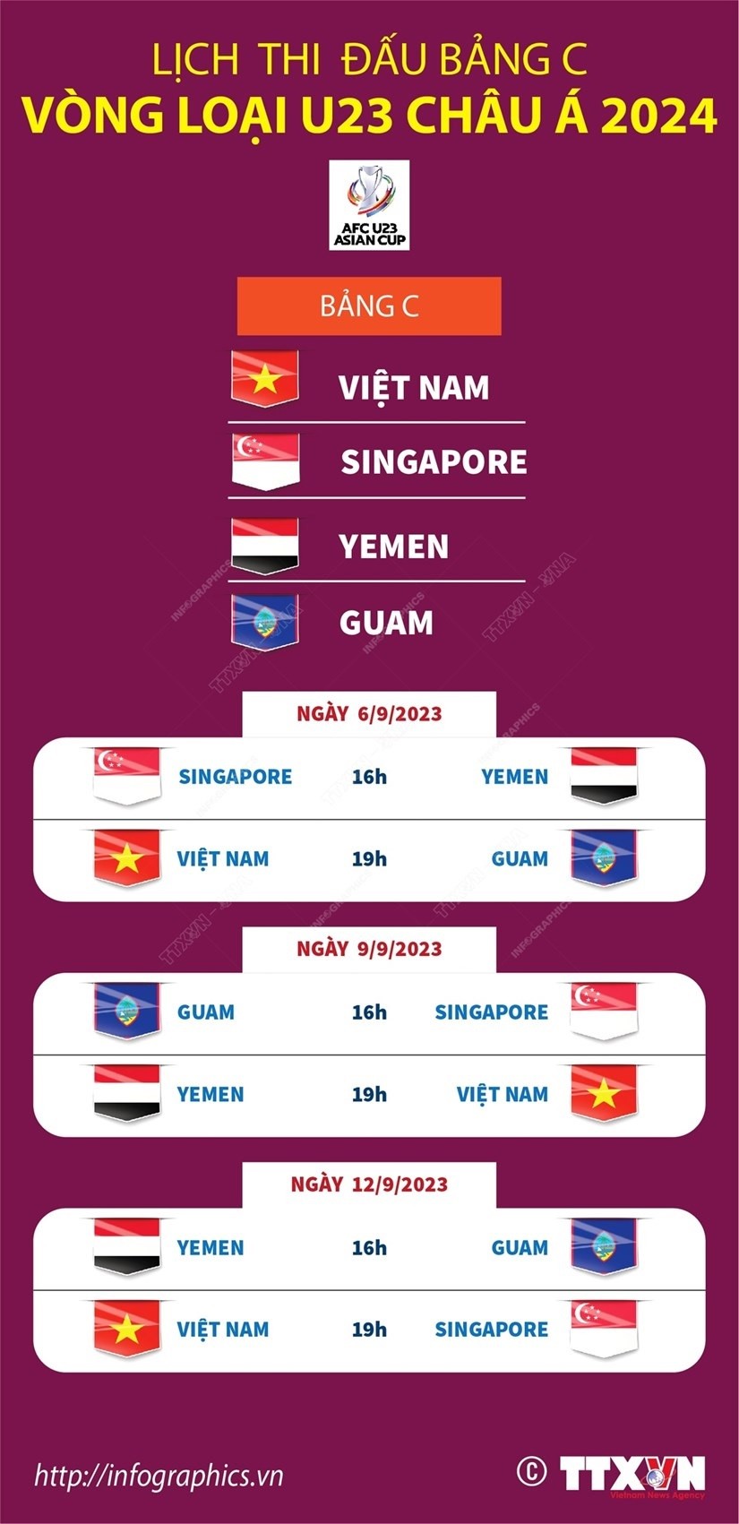 Nhận định U23 Việt Nam vs U23 Guam: Thầy trò HLV Philippe Troussier hướng tới chiến thắng với tỷ số đậm