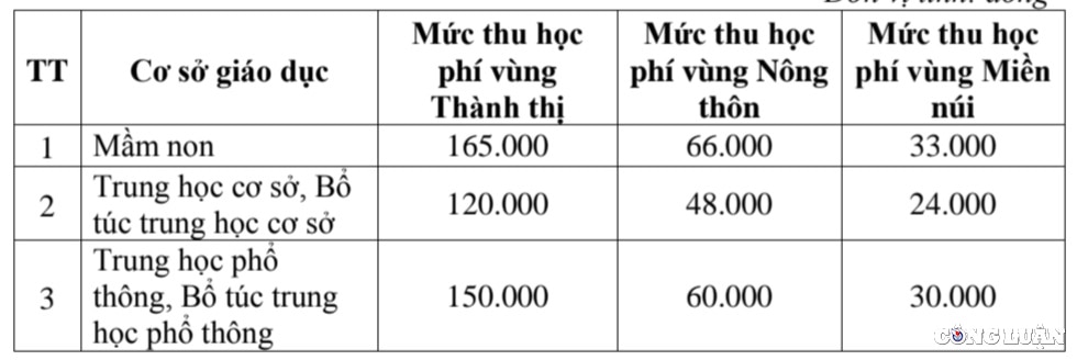 quang tri nghiem cam cac truong hoc lam thu trong dip dau nam hoc hinh 3