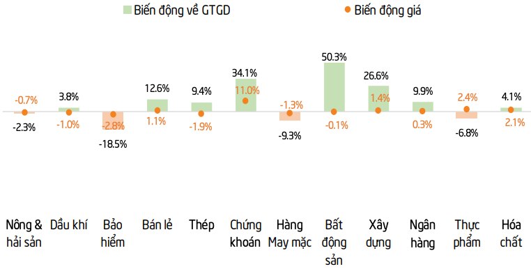 Tài chính - Ngân hàng - VN-Index có thể chinh phục mốc 1.300 điểm trong tháng 9/2023? (Hình 3).