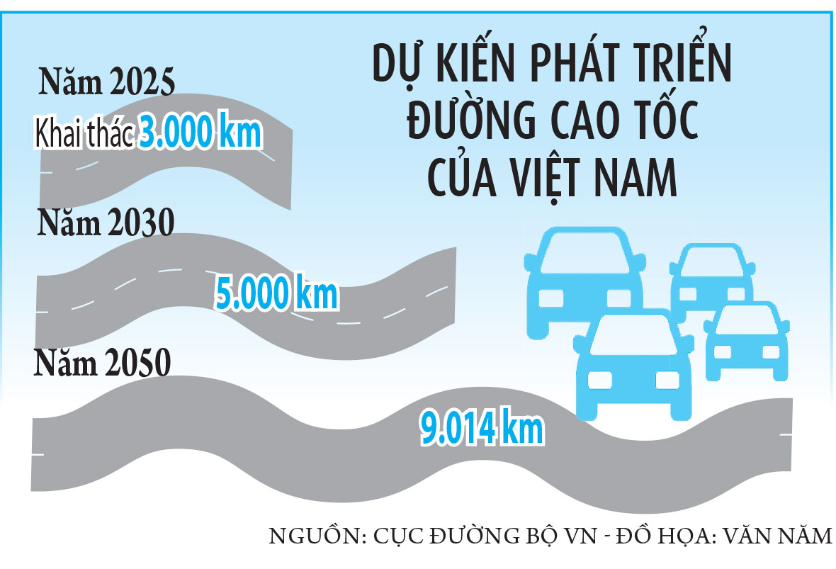 Ai quản lý, khai thác đường cao tốc? - Ảnh 4.