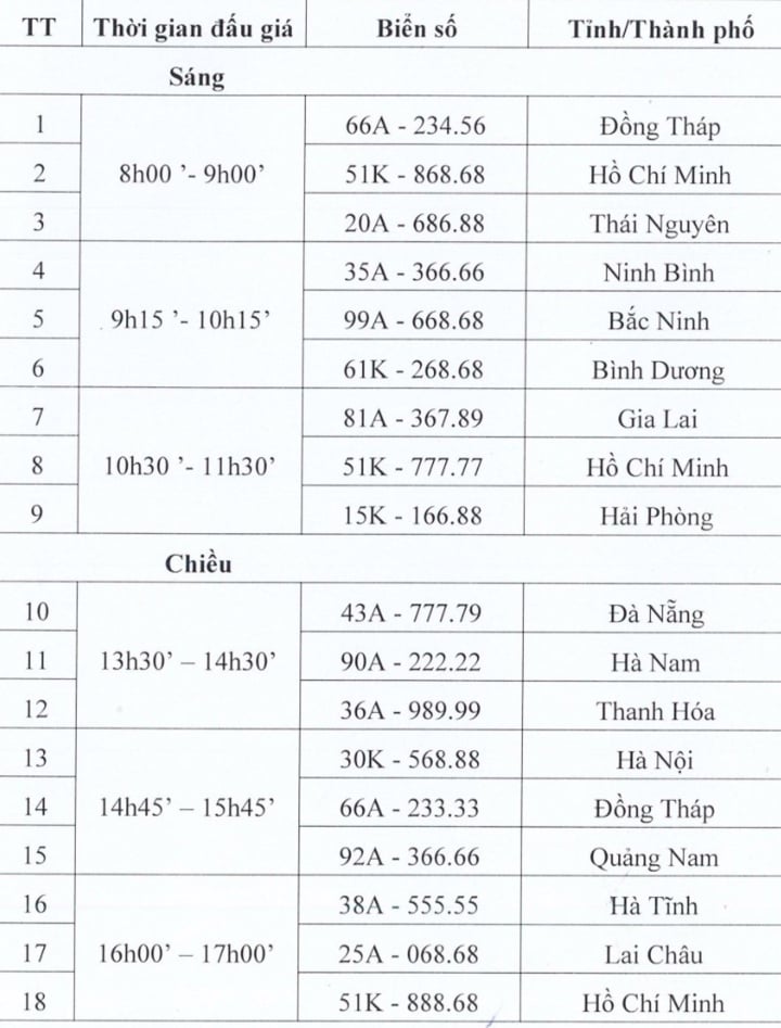 Danh sách biển số ô tô đưa ra đấu giá ngày 22/9.