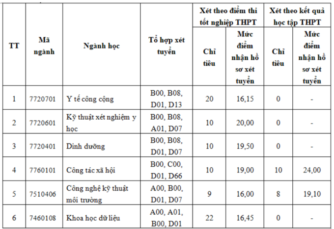 Hàng loạt đại học tuyển bổ sung - 1