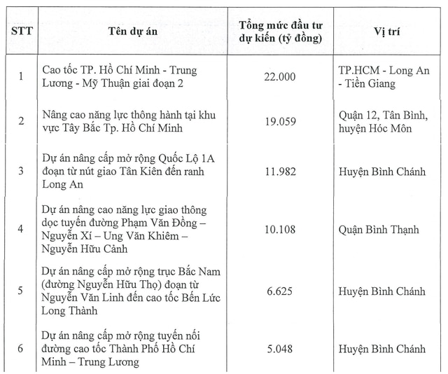 cii to chuc lai dhdcd bat thuong lan 2 van nghien cuu du an bot 75000 ty du no vay da len 13000 ty hinh 2