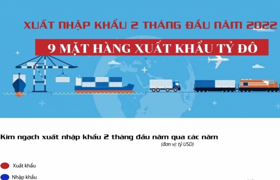 [Infographics] 9 mặt hàng xuất khẩu tỷ đô 2 tháng đầu năm