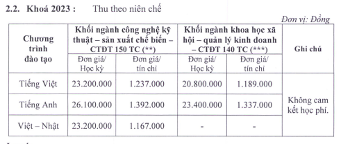 Trường ĐH Sư phạm kỹ thuật TP.HCM chính thức thông báo chính sách học phí 2023-2024 - Ảnh 5.