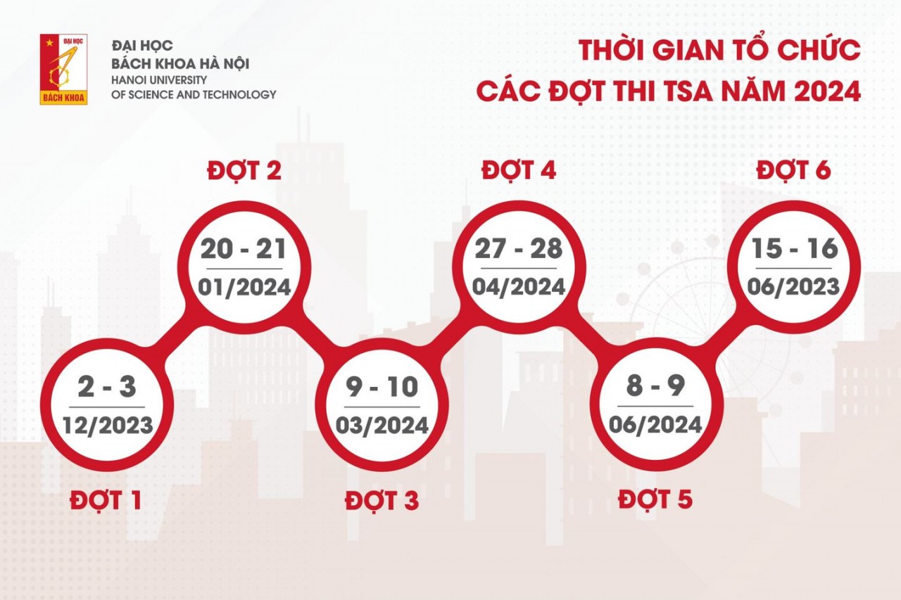 Bao giờ  Đại học Bách khoa Hà Nội tổ chức kỳ thi đánh giá tư duy năm 2024?