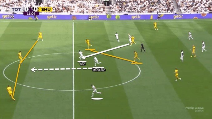 Maddison xuất phát thấp hơn Son, nhưng sẵn sàng lao lên để tiếp ứng trong trận thắng Sheffield 2-1 ngày 16/9. Ảnh chụp màn hình