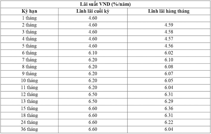 Biểu lãi suất tiết kiệm VietABank ngày 24.9.2023. Ảnh chụp màn hình.