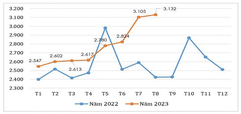 Tỷ trọng xuất khẩu cà phê Robusta của Việt Nam sang thị trường Nhật Bản tăng