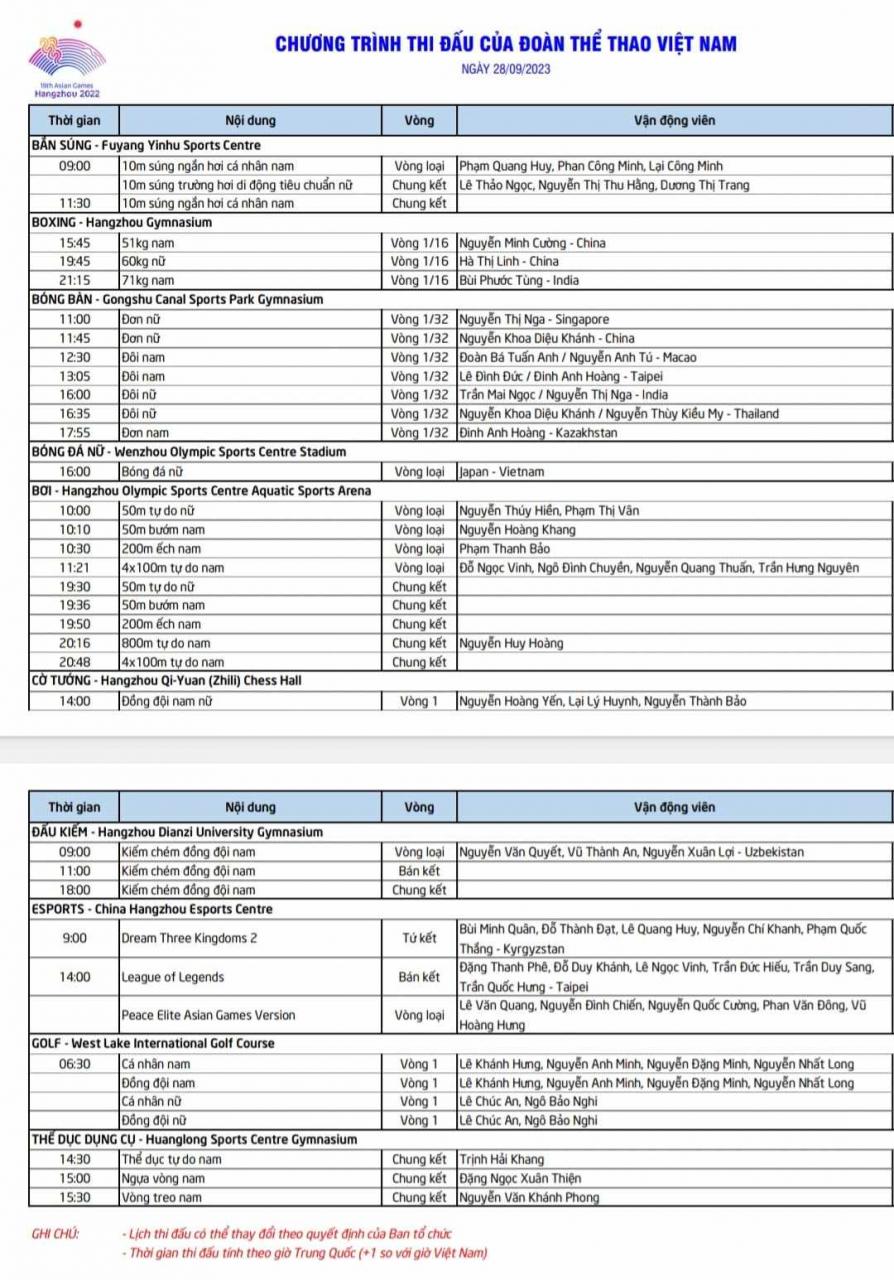 Lịch thi đấu ASIAD 19 hôm nay (28.9): Chờ đoàn Việt Nam giải cơn khát vàng - Ảnh 5.