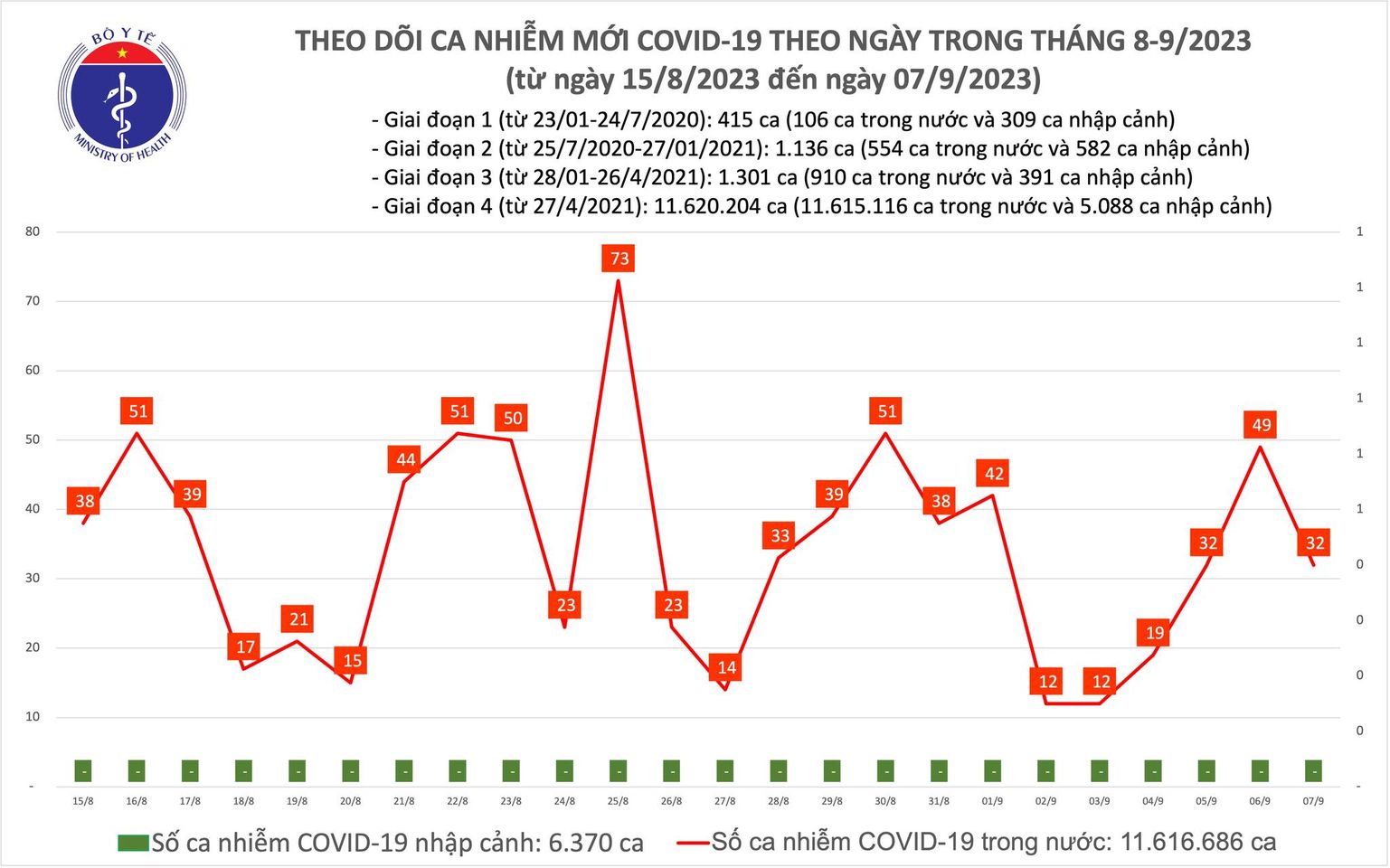 Giám sát ca bệnh Covid-19 để đánh giá xu hướng dịch - Ảnh 1.