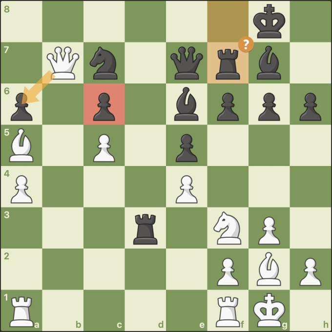 Thế cờ sau 19...Rf7. Carlsen cầm quân trắng, có ưu thế thắng, và đáng lẽ có thể bắt tốt c6. Tuy nhiên anh lại bắt tốt c6, đúng chân mã.